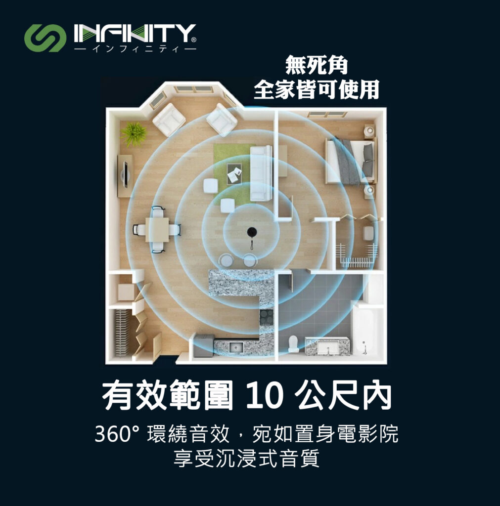 INFNITY 重低音磁吸無線藍牙喇叭使用情境